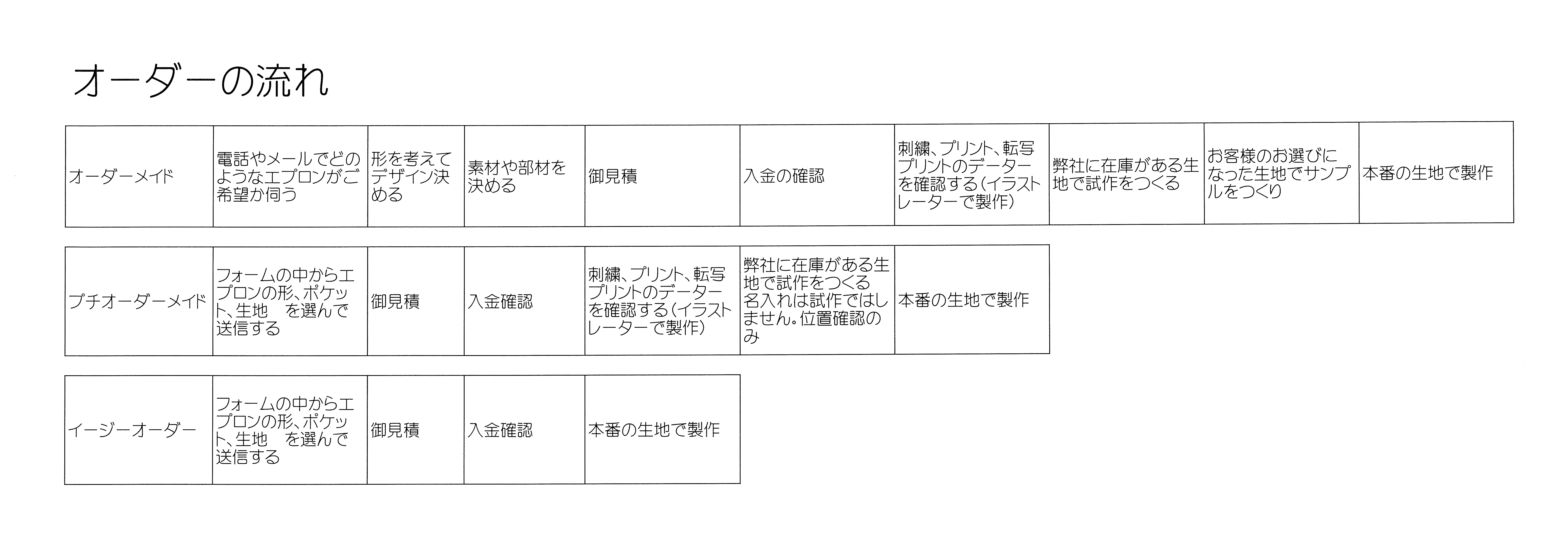 イージーオーダーについて エプロン屋 Com